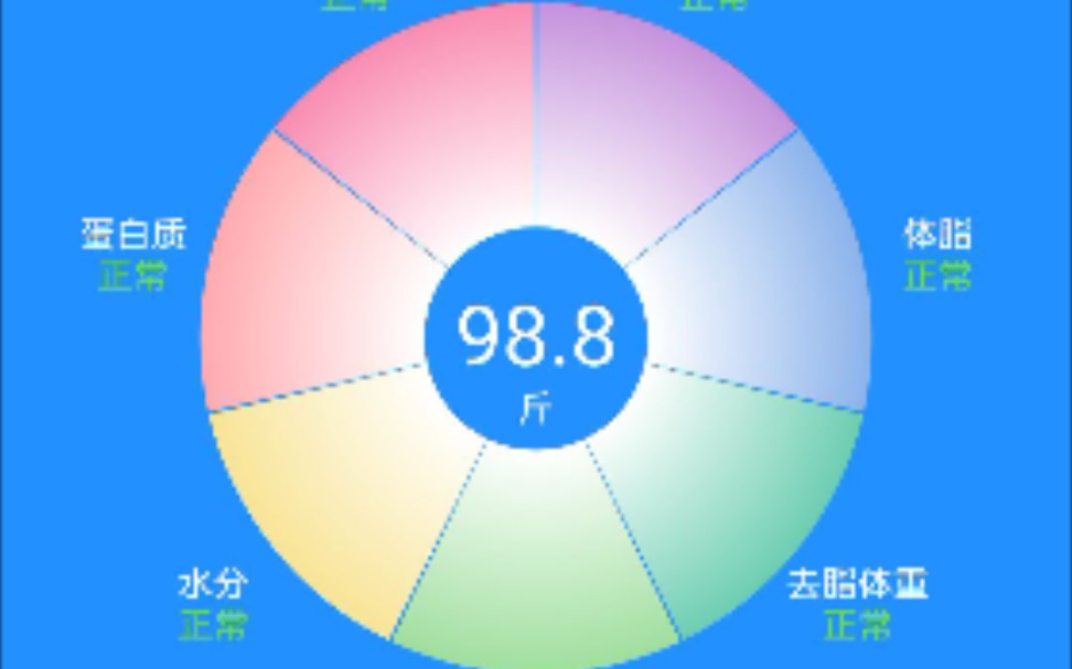 学习日常/持续三点早起275天