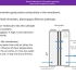 Lesson 8 Unit 2 Water and heat management on a PEMFC Part 1