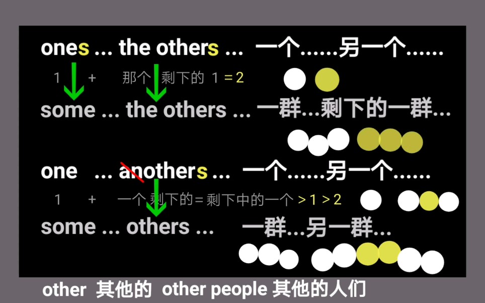 Other The Other Another Others the Others bilibili