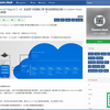 Azure IoT Edge入门（4）实战将“识别戴口罩”算法部署到边缘(1)-Custom Vision导出容器