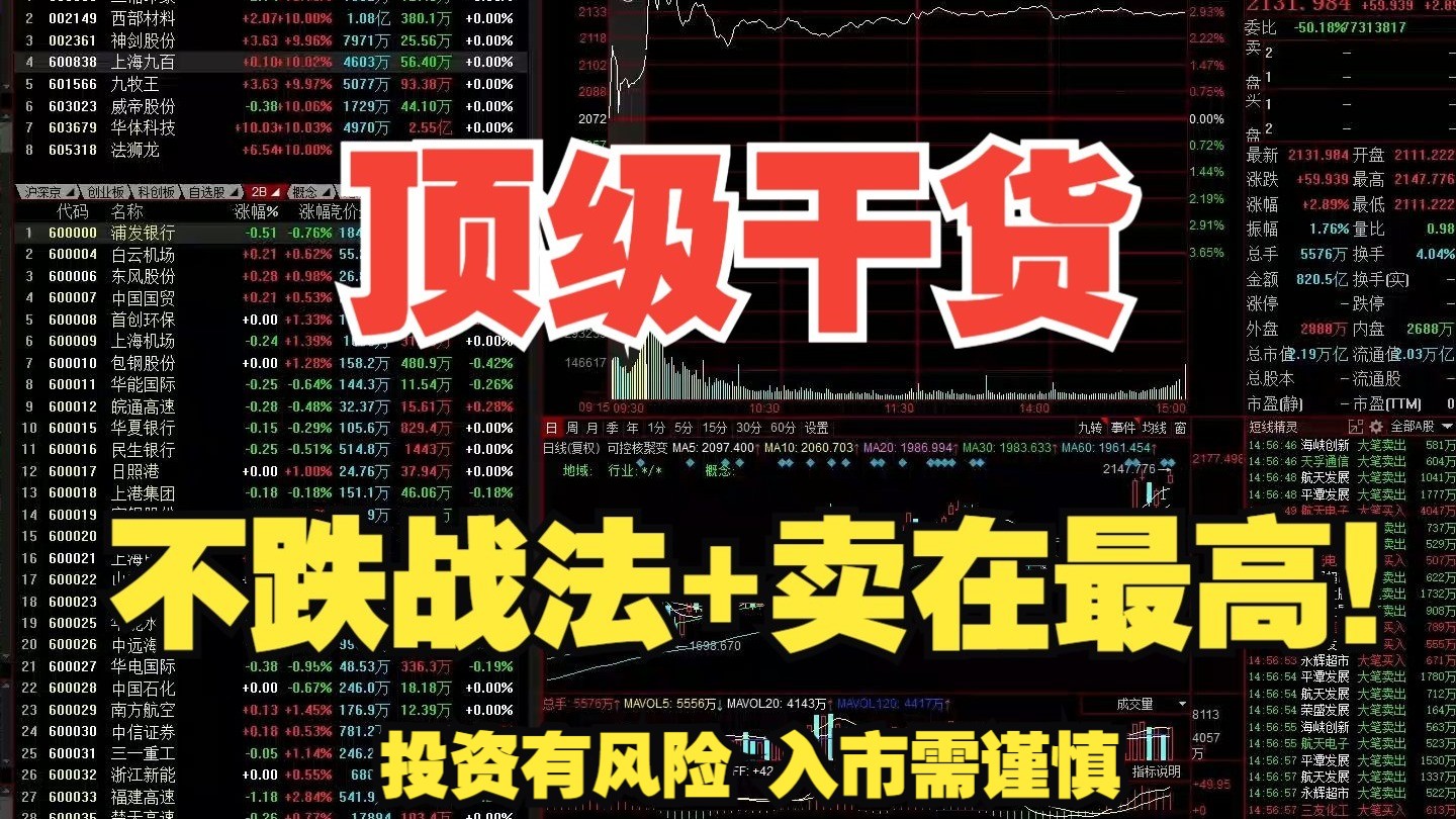顶级干货：趋势容量战法+股票卖在最高！