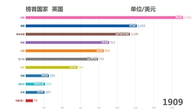 2100年五常gdp_金砖国家GDP增速排行榜 2000 2018