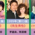 TVB历届最佳拍档，官方也喜欢磕cp？(1997-2022年)