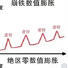 内鬼吧的强度帖子，输出拉满