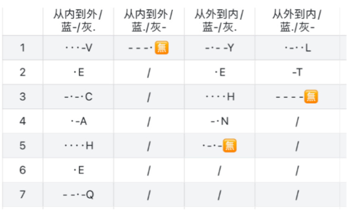 【犯罪大师】墙上的画哔哩哔哩bilibili