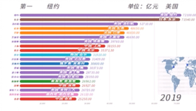 英国四块地区人均gdp_从苏宁收购家乐福中国说起 看不懂的线下零售战局