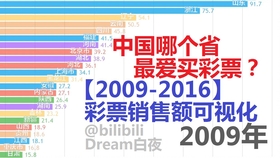 93年全国主要城市gdp_外媒对比中印1993 2017年城市GDP变化,结果却被中国玩成了单机游