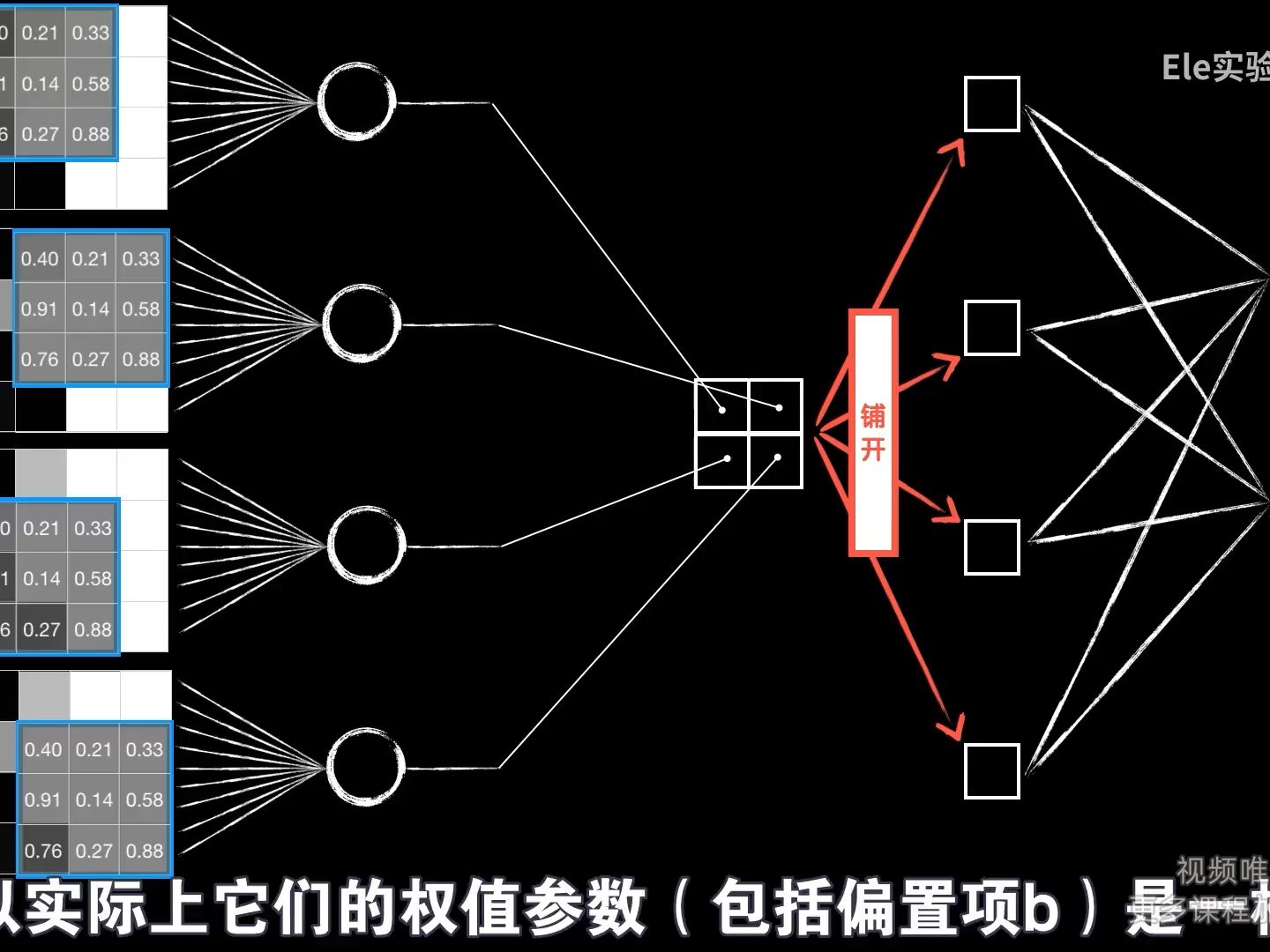 11. 卷积神经网络：图像识别实战