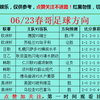 6/23今日足球扫盘，速度跟上吃肉啦，点赞加关注集好运