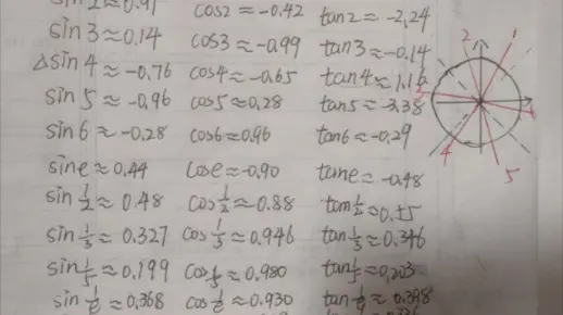 特殊角和一般弧度角的三角函数查询表