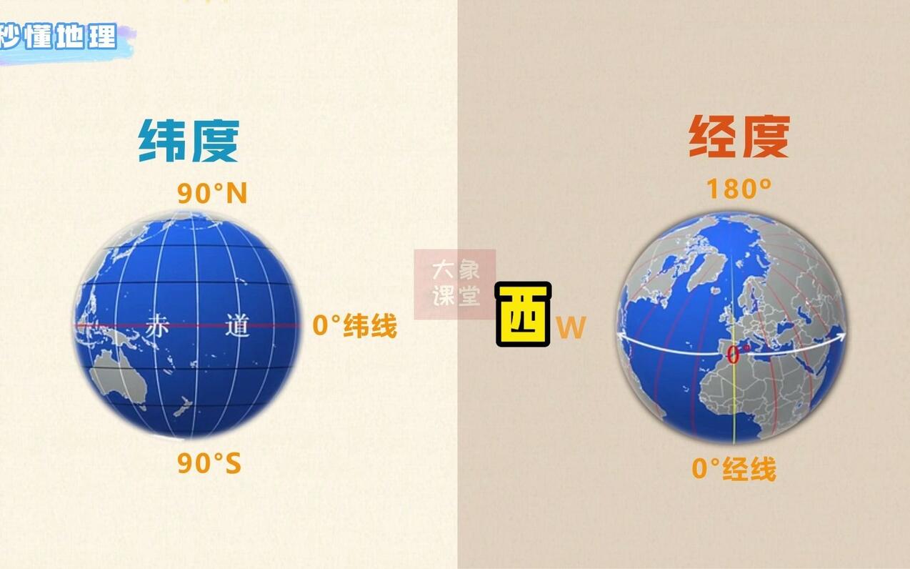 七年级 秒懂地理第2集 经度与纬度