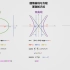 高考数学 圆锥曲线与方程 基础知识点