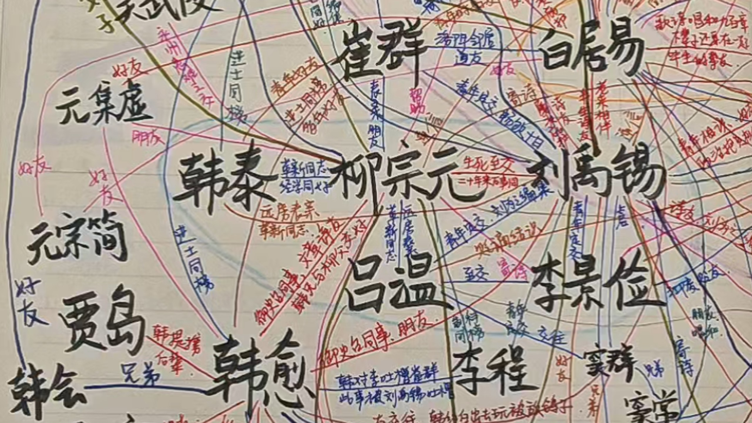 神秘中唐文学家小知识