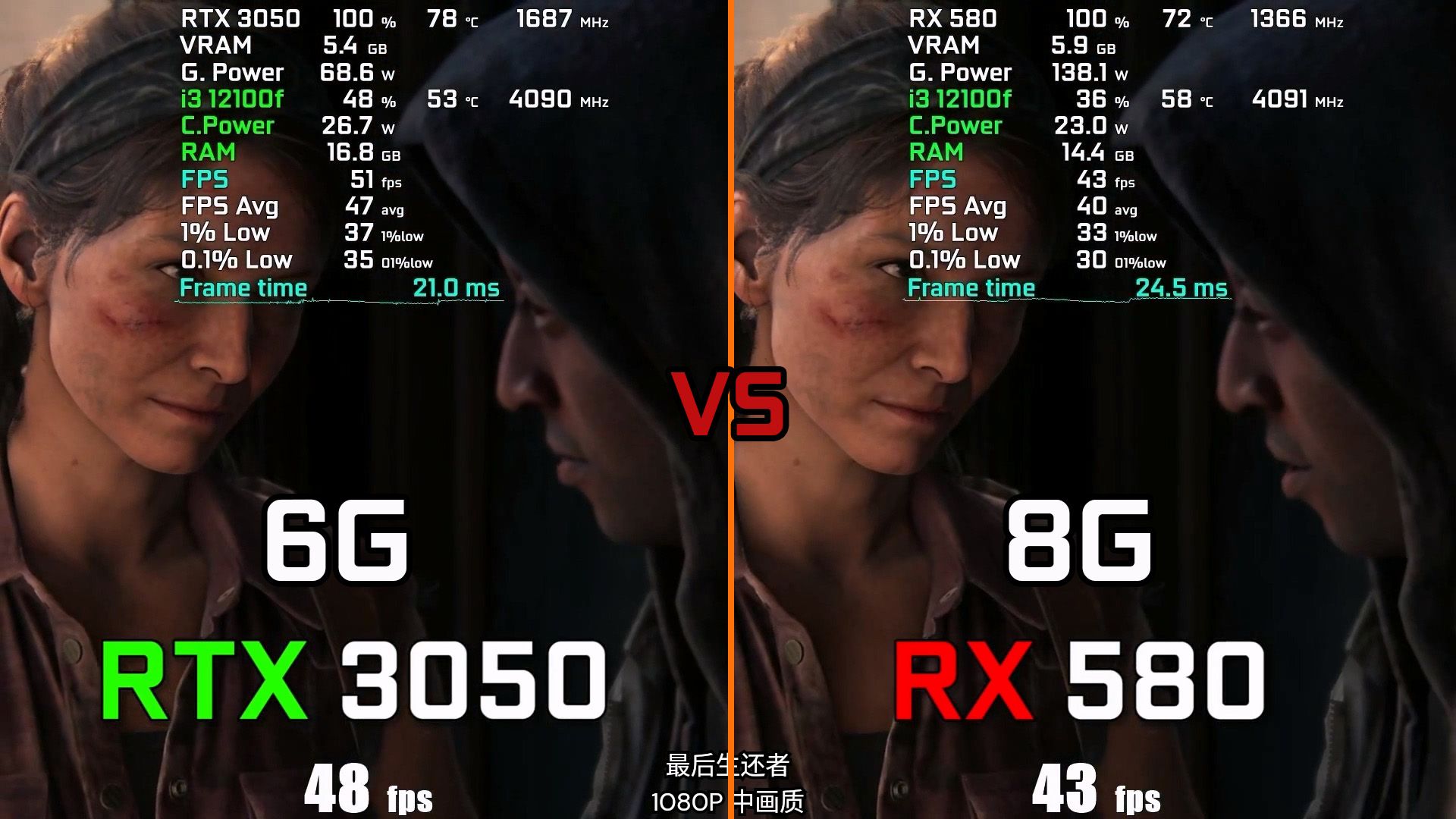 RTX 3050 6GB vs RX 580 8G - 显卡 14 款游戏FPS帧数对比