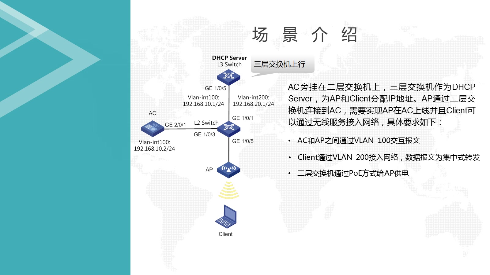 H3C WLAN快速上手