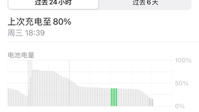 苹果手表升级最新系统好慢啊 af7db64ece449748c7d78f3fc0ffa2d9279ea596.jpg@280w_158h_1c_100q.jpg