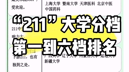 211大学分档，第一到六档排名榜，你的大学是第几档？