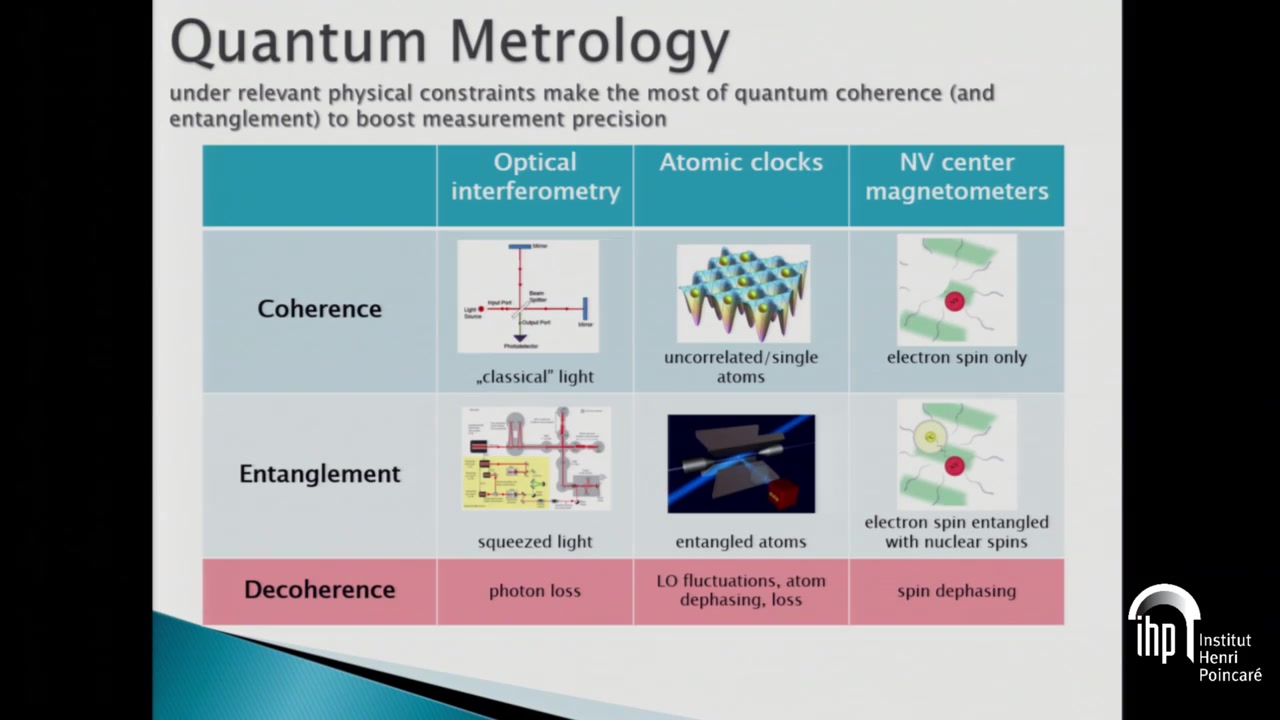 The Grand Unified Theory of Quantum Metrology R. DemkowiczDobrzanski