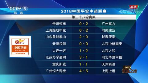 国安VS华夏幸福！负分清零遇连败，谁能终结颓势？——中超第7轮前瞻