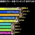 【20年度】日本现役最强的⚪⚪女优排行榜BEST100!!!~4K画质~〖最新榜单/排行向视频〗