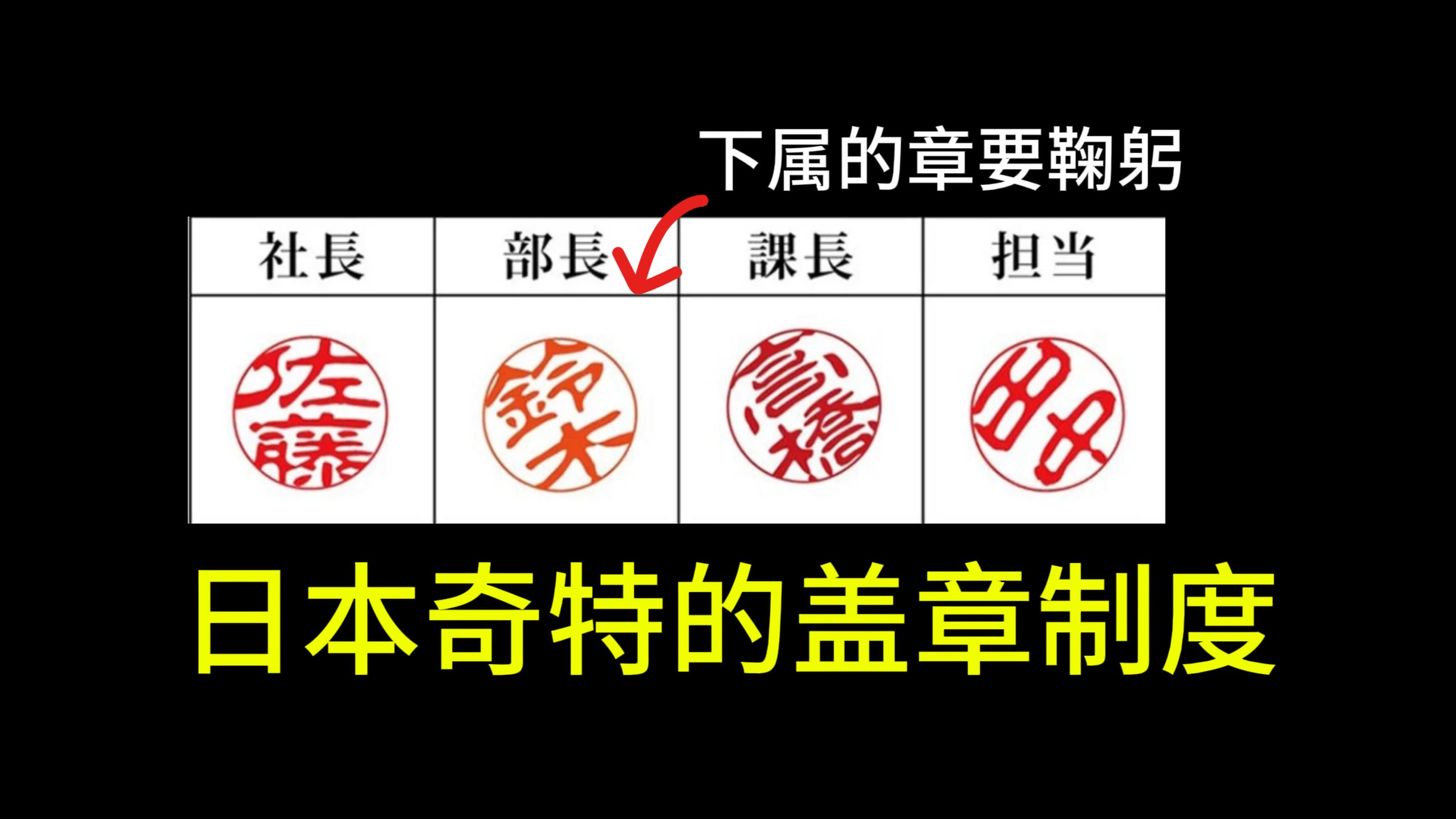 外国最让你不解的文化是什么？小费吗？
