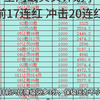 昨天拿下 今天继续冲击 法甲：摩纳哥vs兰斯