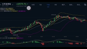 比特币10年涨跌图 b21335847ac33131a6c47c54ad205f2202d680e0.jpg@280w_158h_1c_100q.jpg