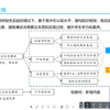 全国中小学实验在线平台博弈决策算法应用 教师：金琼 省份：上海市