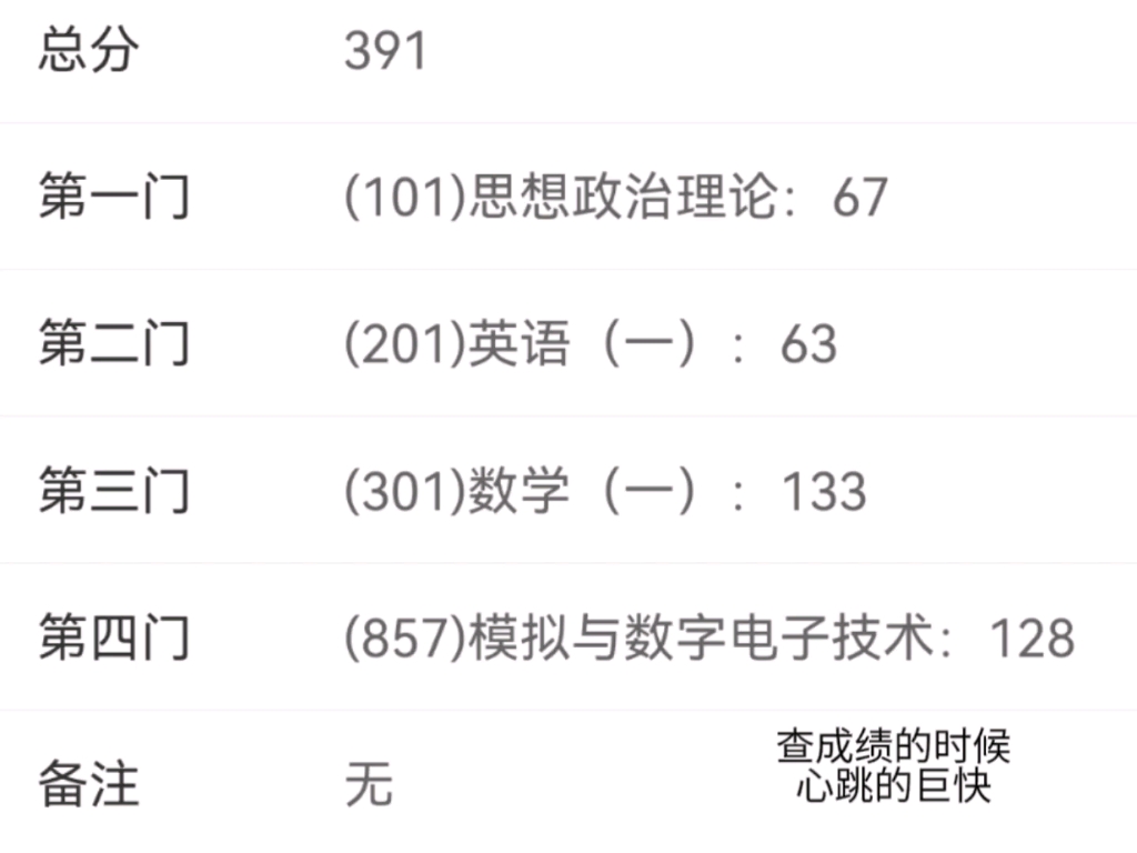 双非一战上岸浙大 | 初试复试均第三| 仅以此告别自己的23考研之旅！！！