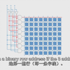 Dynamic Random Access Memory (DRAM). Part 3_ Binary Decoders-双语