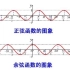 正弦函数与余弦函数的图像及性质（一）