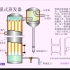 化工设备原理动画-升膜式蒸发器（翻录）