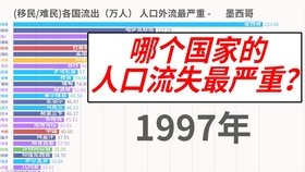 全球人口流失最多的国家_全球饥饿人口现状