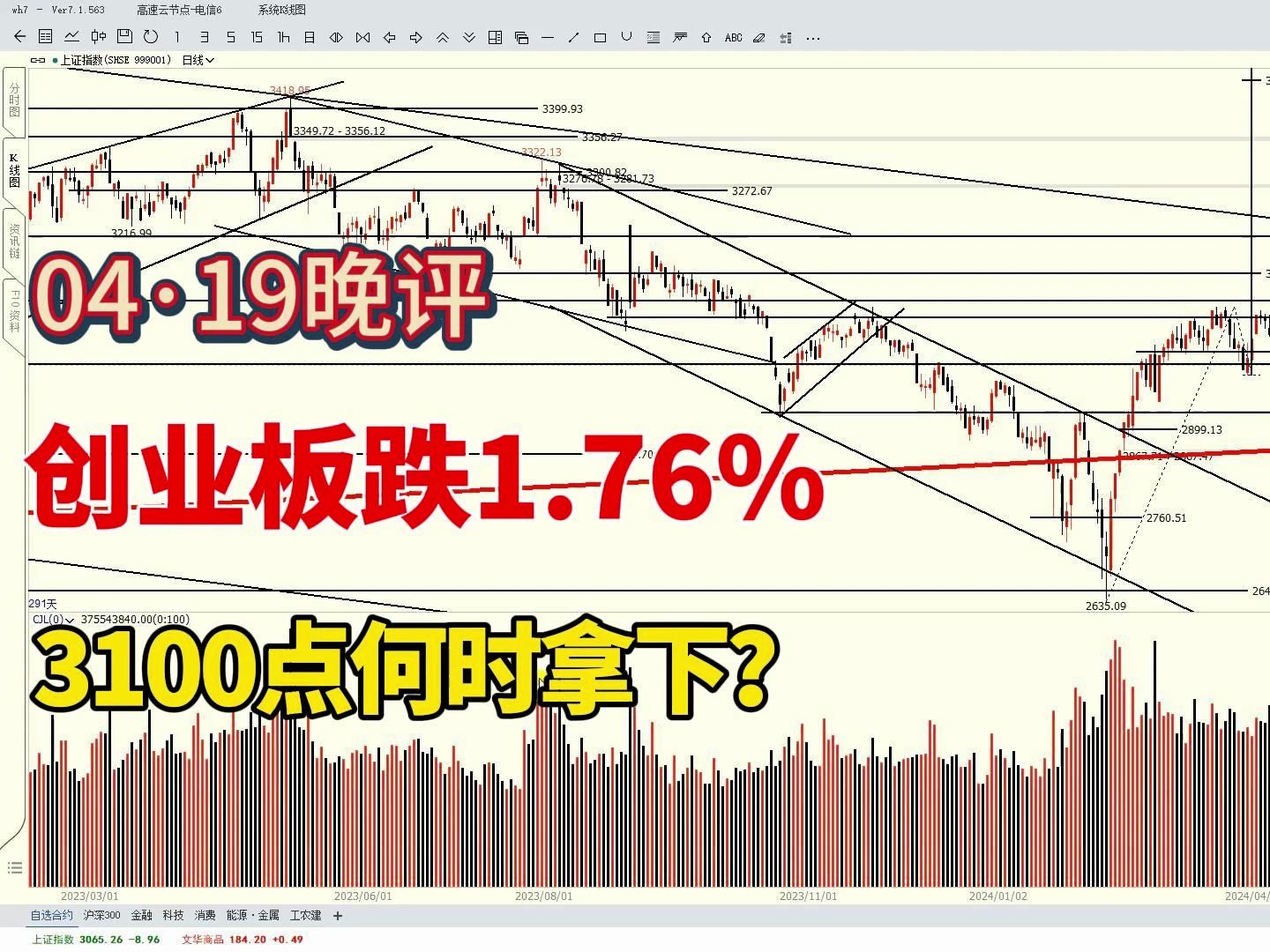 创业板跌1.76%,大盘久攻不下3100点,A股下周怎么走?哔哩哔哩bilibili