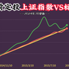 没有对比就没有伤害！同样每月定投1000元，差距咋这么大