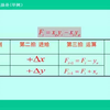 21、逐点比较法直线插补(举例