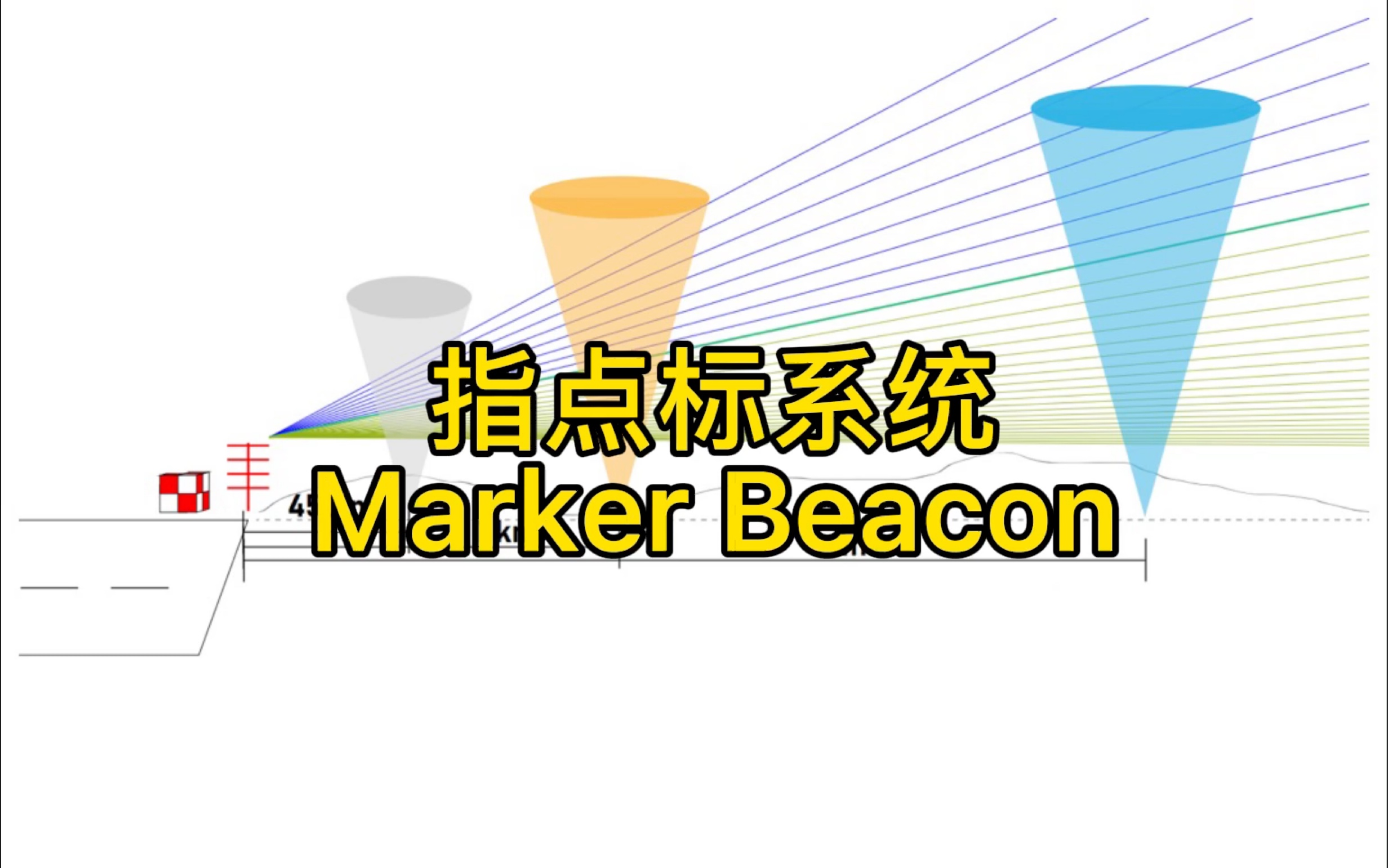 古老又简单的技术｜仪表着陆系统第三部分-指点标系统Marker Beacon