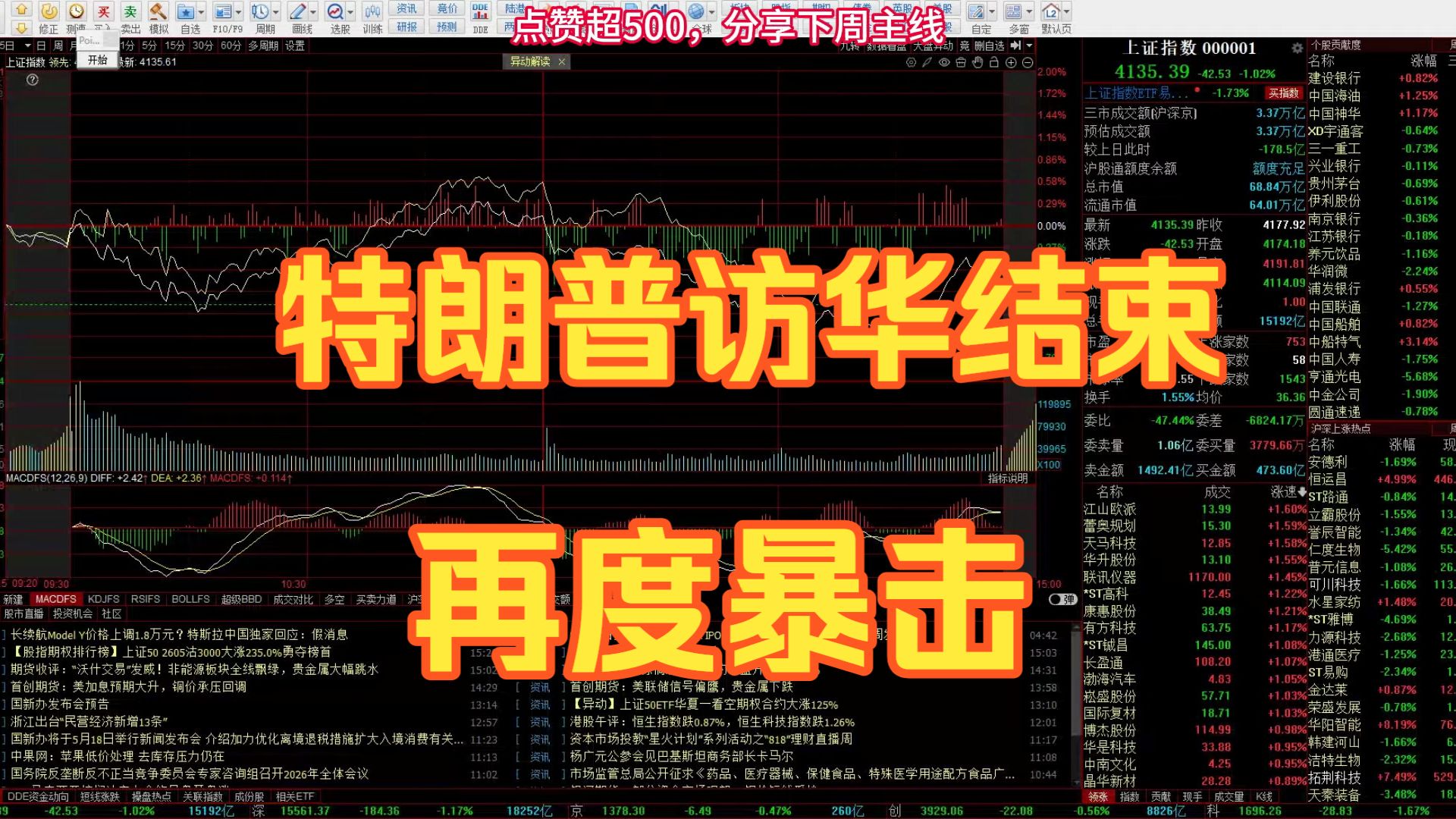 特朗普访华结束，市场再度暴击，下周会见底吗？新主线在哪里