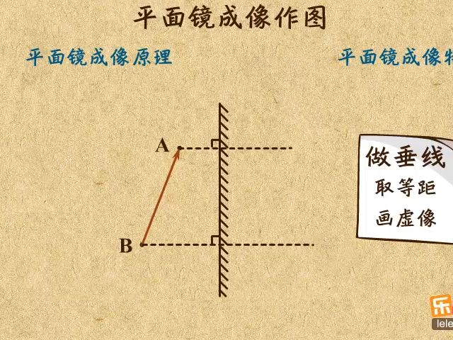 7.平面镜成像作图
