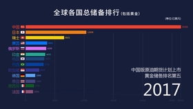 我国1980年至2000年GDP数据_近几年我国gdp数据图(2)