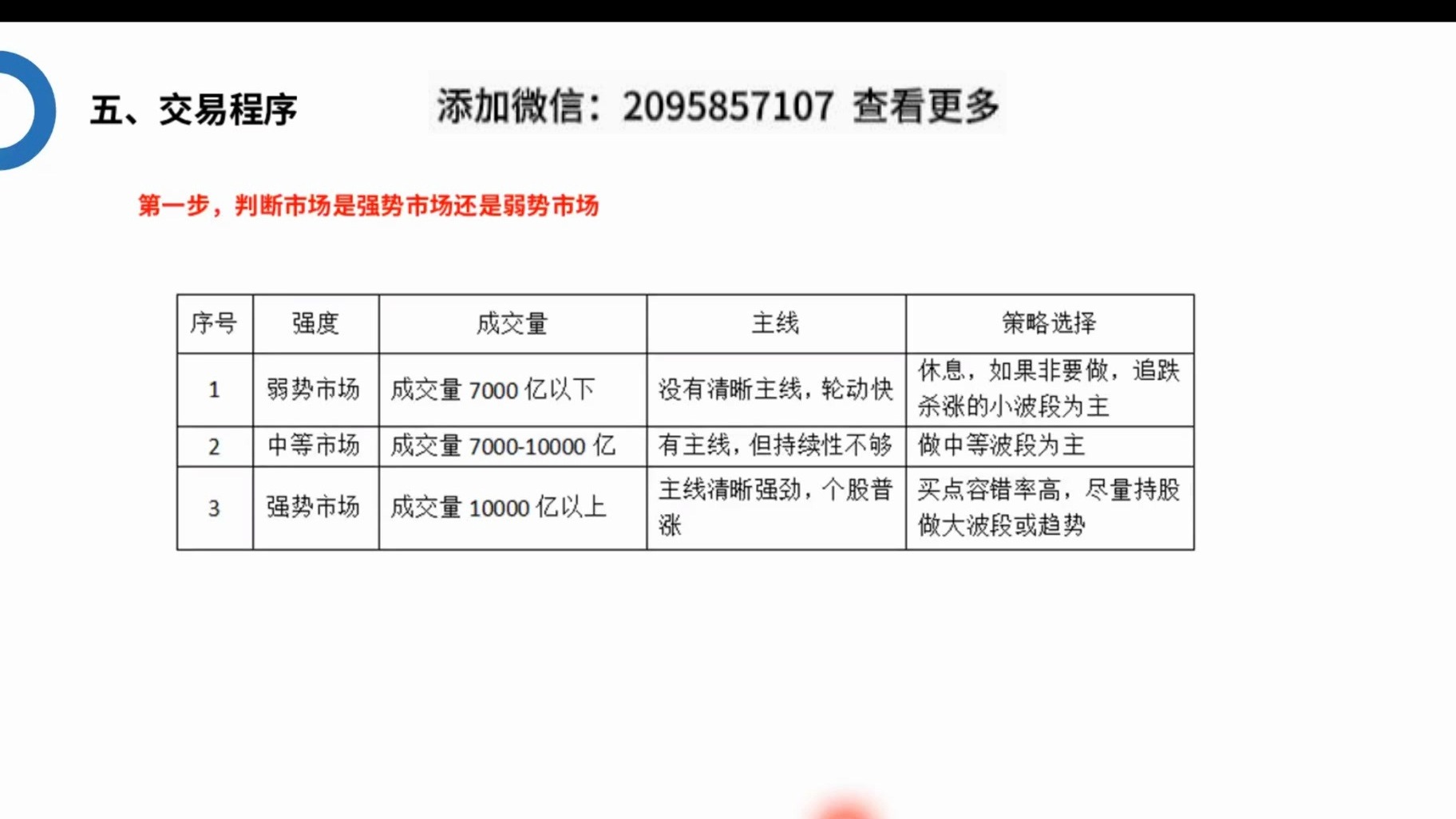 强弱结构判断及买卖点匹配