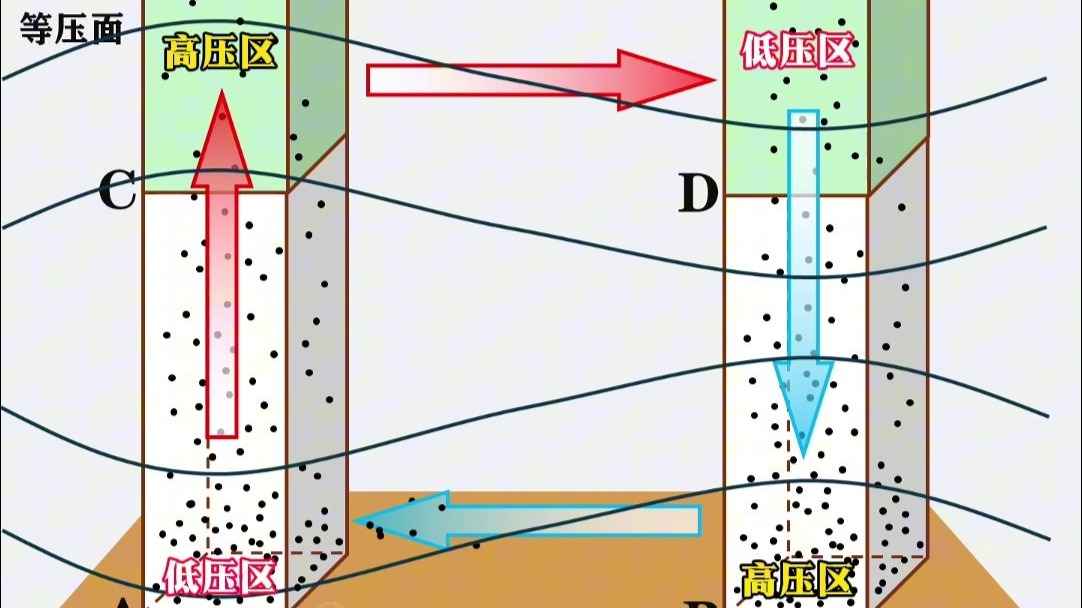 地理 || 一个视频搞懂“热力环流”