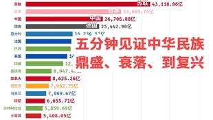 欧洲gdp总量百分比_金融四十人论坛(2)