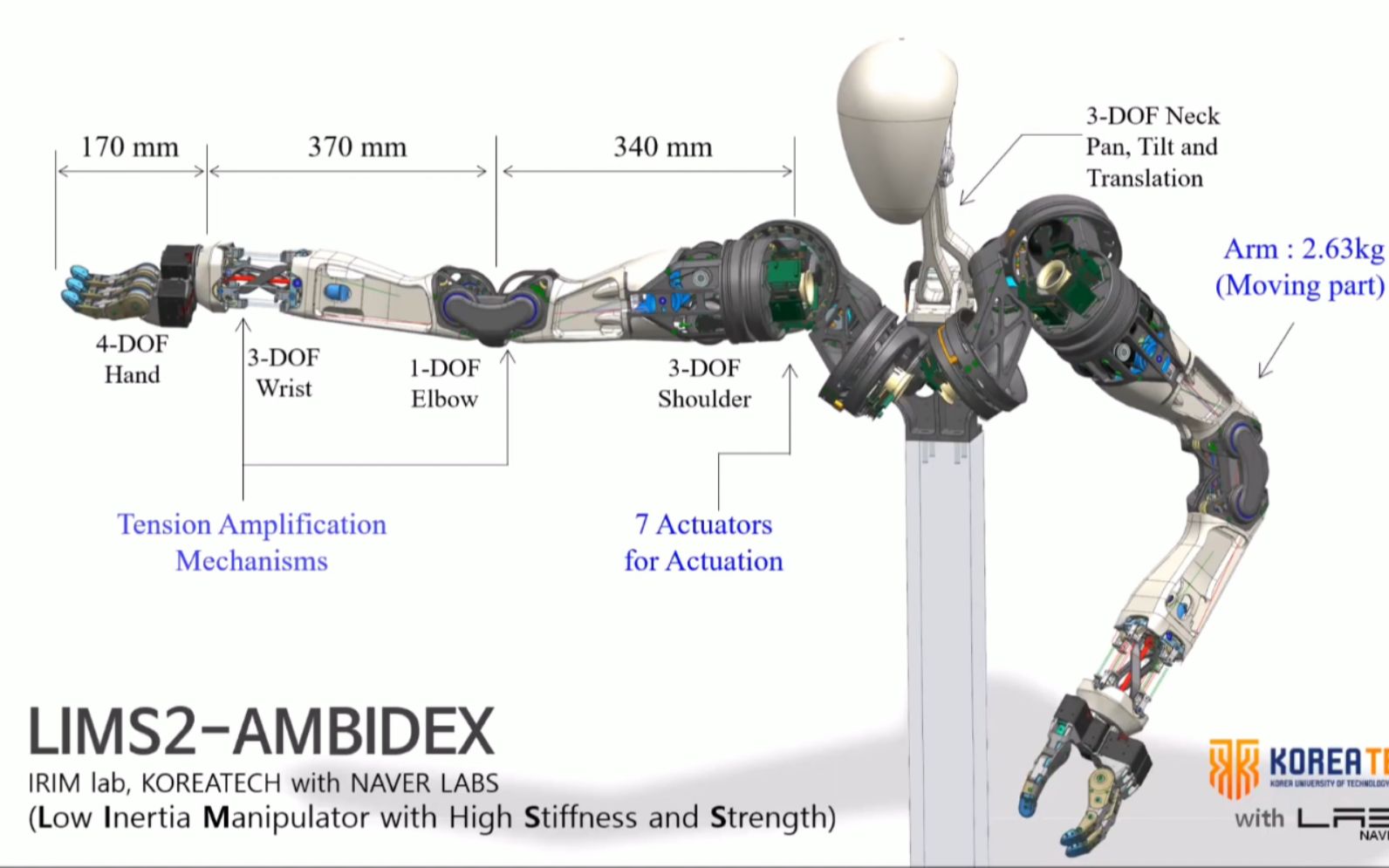 高功率高强度低惯量机械手臂LIMS2-AMBIDEX基本动作测试