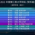 2022 中国理工类大学排名 (软科版), 北京15 江苏9 陕西8 上海7