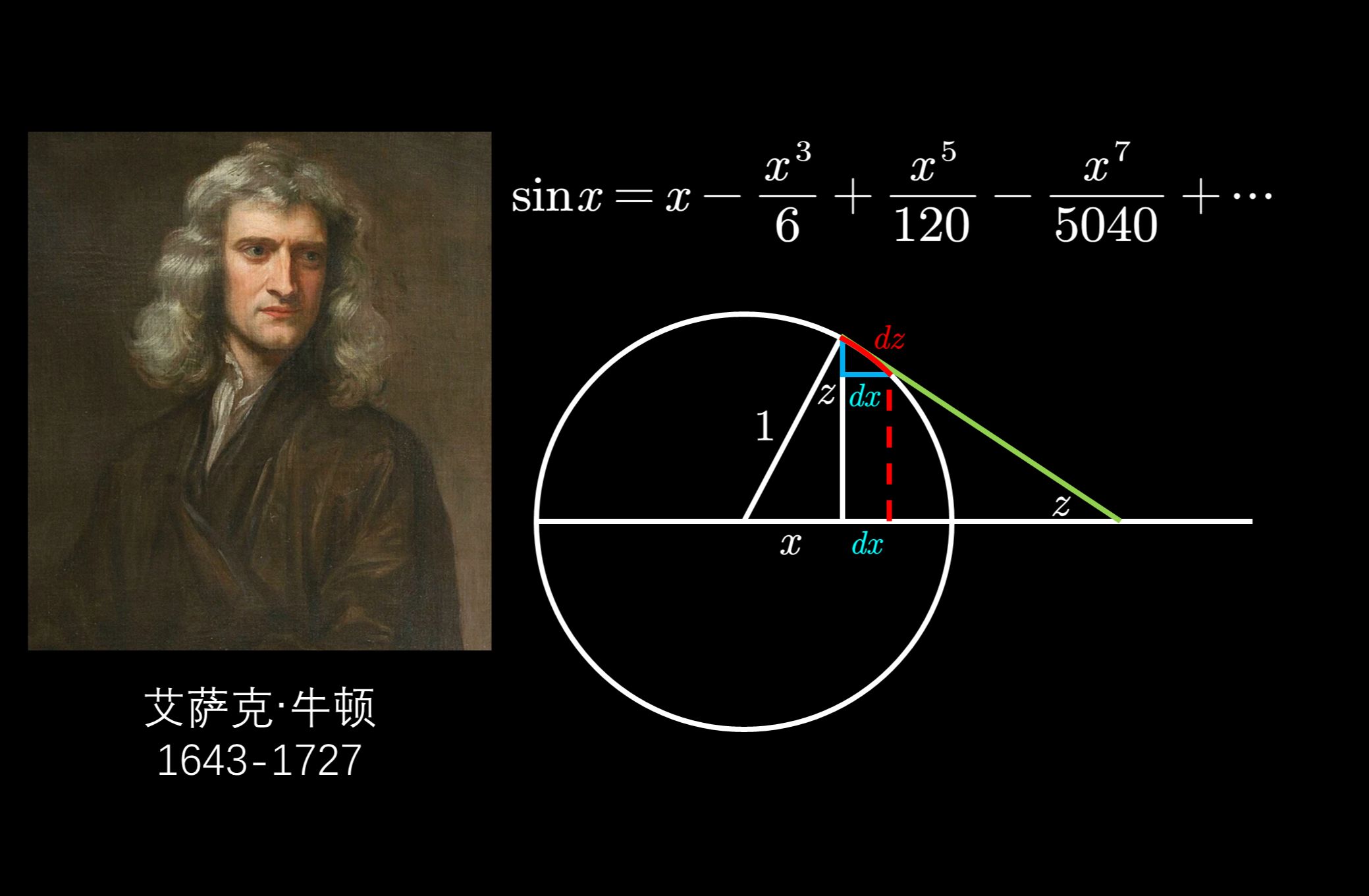 没有泰勒公式，牛顿如何徒手计算三角函数？