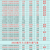 【狐狸数字精选】视频加载中，速速查收惊喜