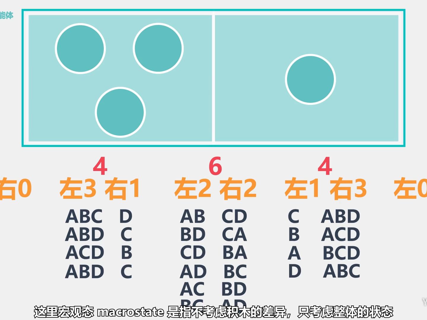 学习观12：时间之矢