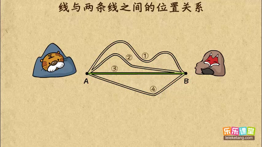 乐乐时候课堂高中分科生物什么高中生图片