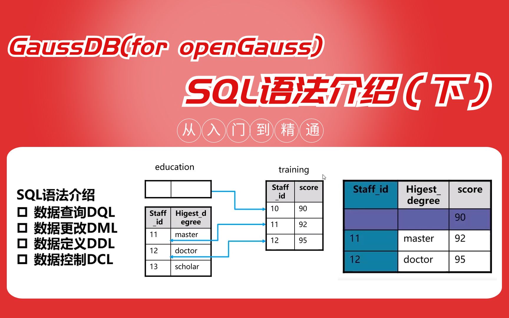 【第26期】GaussDB(for openGauss)SQL语法介绍（下）
